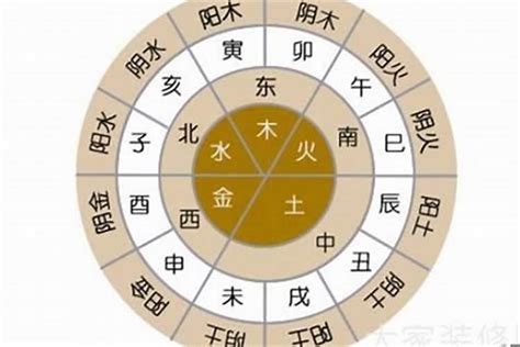 起名 五行|查生辰八字